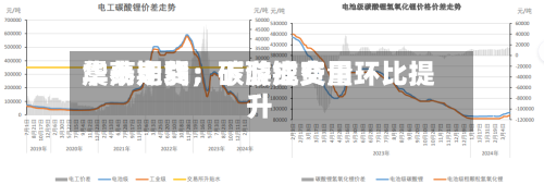 华泰期货：碳酸锂费用震荡走弱	，下游成交量环比提升-第2张图片