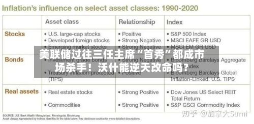 美联储过往三任主席“首秀”都成市场杀手！沃什能逆天改命吗？-第3张图片