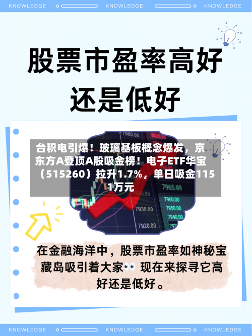台积电引爆！玻璃基板概念爆发，京东方A登顶A股吸金榜！电子ETF华宝（515260）拉升1.7%，单日吸金1151万元-第2张图片