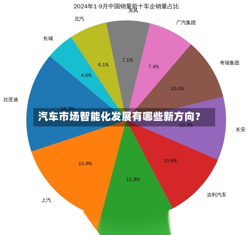 汽车市场智能化发展有哪些新方向?-第2张图片