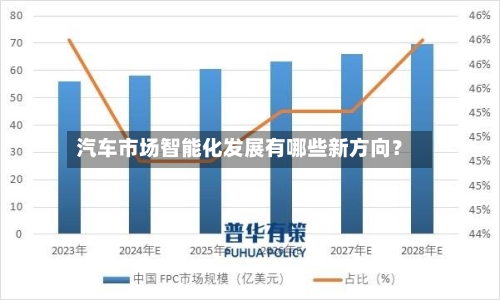 汽车市场智能化发展有哪些新方向？