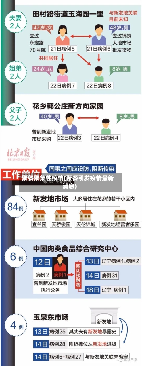 聚餐聚集性疫情(聚餐引发疫情最新消息)-第2张图片
