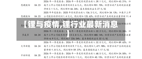 【锂与疫情,锂行业最新消息】