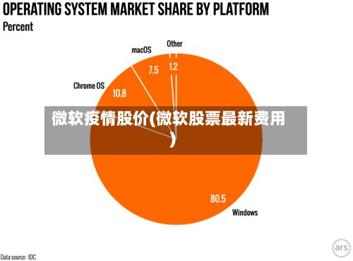 微软疫情股价(微软股票最新费用)