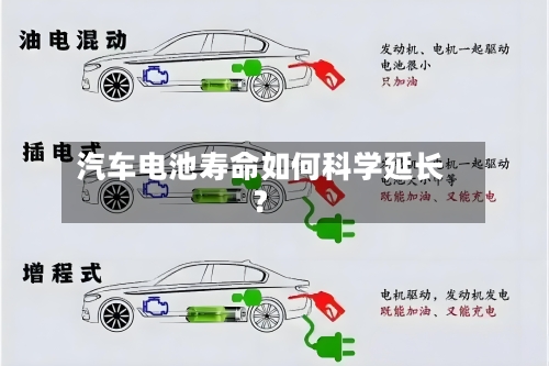 汽车电池寿命如何科学延长？