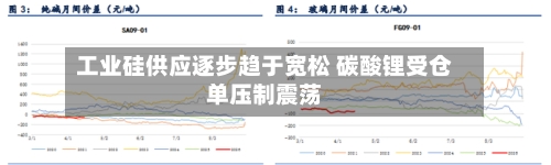 工业硅供应逐步趋于宽松 碳酸锂受仓单压制震荡-第3张图片