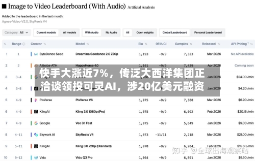 快手大涨近7%，传泛大西洋集团正洽谈领投可灵AI，涉20亿美元融资-第3张图片