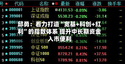 邱勇：着力打造“宽基+科创+红利”的指数体系 提升中长期资金入市便利