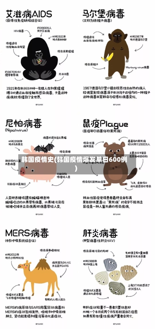 韩国疫情史(韩国疫情爆发单日600例)