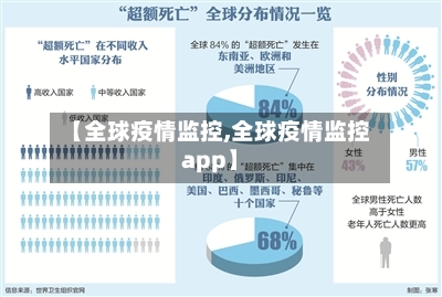 【全球疫情监控,全球疫情监控app】