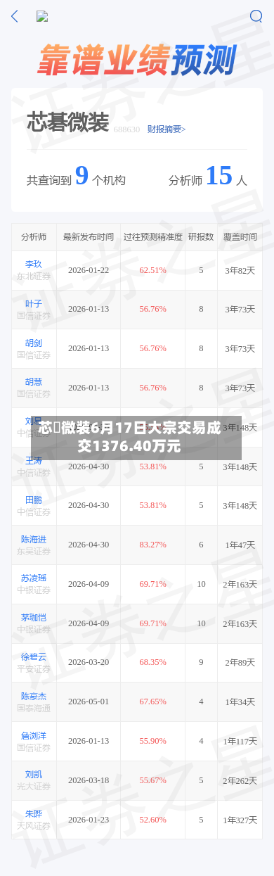 芯碁微装6月17日大宗交易成交1376.40万元-第2张图片