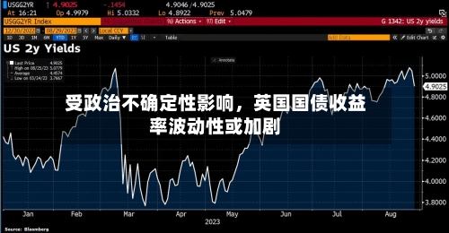 受政治不确定性影响，英国国债收益率波动性或加剧-第3张图片