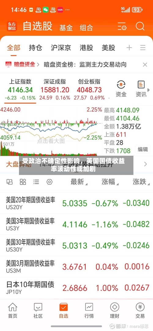 受政治不确定性影响，英国国债收益率波动性或加剧-第2张图片