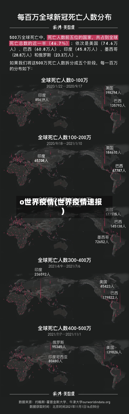 o世界疫情(世界疫情速报)-第3张图片
