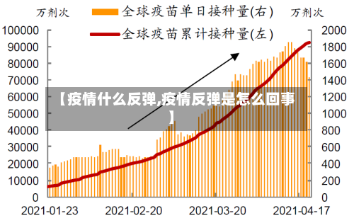 【疫情什么反弹,疫情反弹是怎么回事】-第2张图片