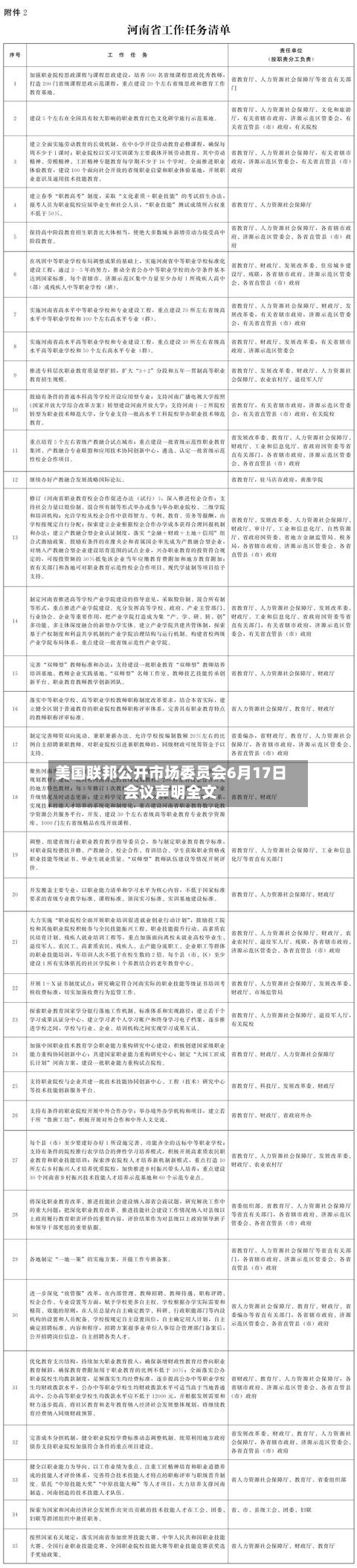 美国联邦公开市场委员会6月17日会议声明全文-第2张图片