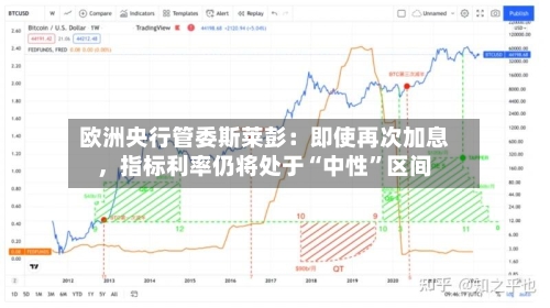 欧洲央行管委斯莱彭：即使再次加息，指标利率仍将处于“中性”区间