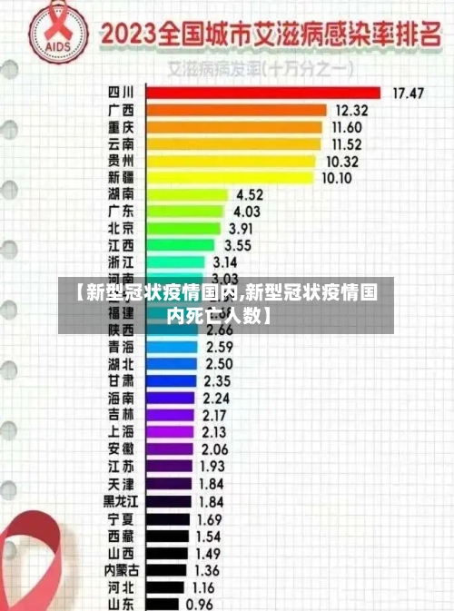 【新型冠状疫情国内,新型冠状疫情国内死亡人数】
