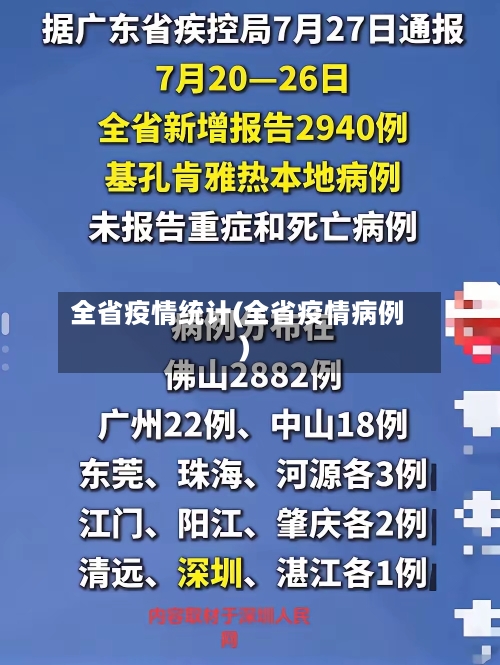 全省疫情统计(全省疫情病例)