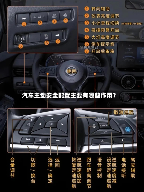 汽车主动安全配置主要有哪些作用？
