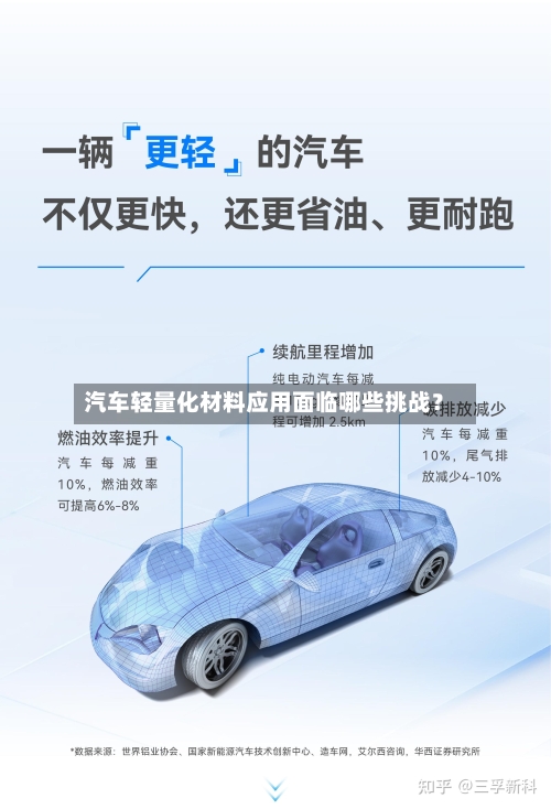汽车轻量化材料应用面临哪些挑战？