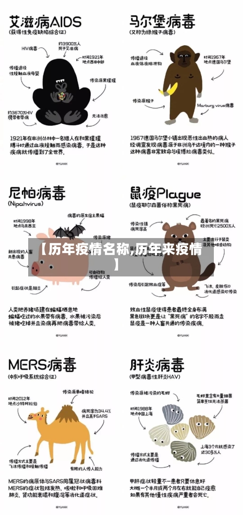 【历年疫情名称,历年来疫情】-第2张图片