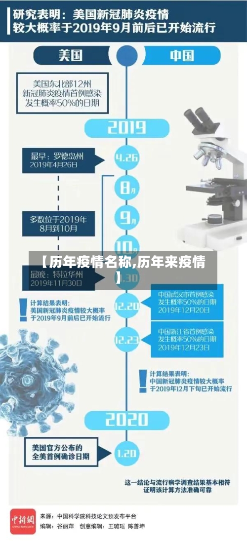 【历年疫情名称,历年来疫情】-第3张图片