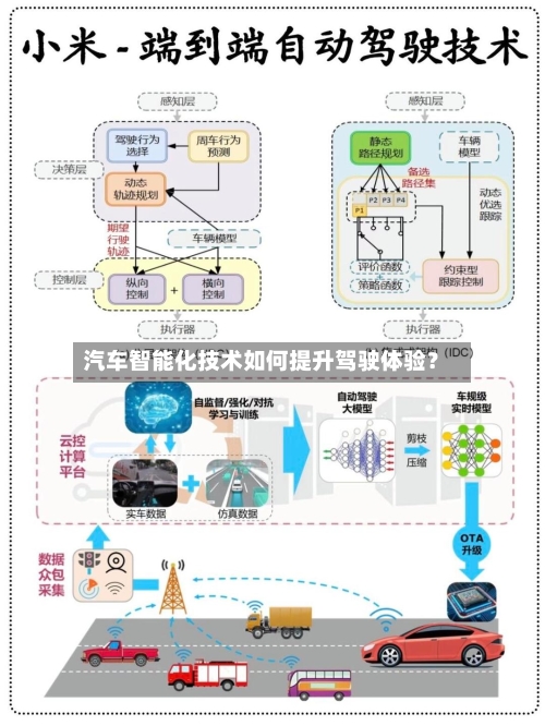 汽车智能化技术如何提升驾驶体验？-第2张图片