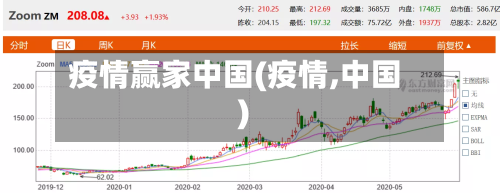 疫情赢家中国(疫情,中国)