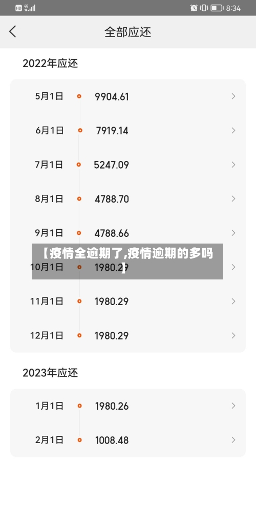 【疫情全逾期了,疫情逾期的多吗】-第2张图片