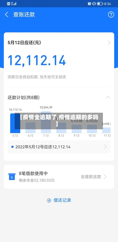 【疫情全逾期了,疫情逾期的多吗】