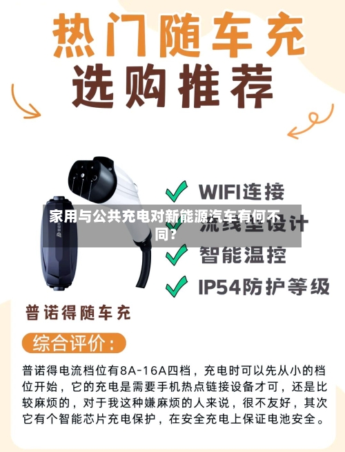 家用与公共充电对新能源汽车有何不同？-第2张图片