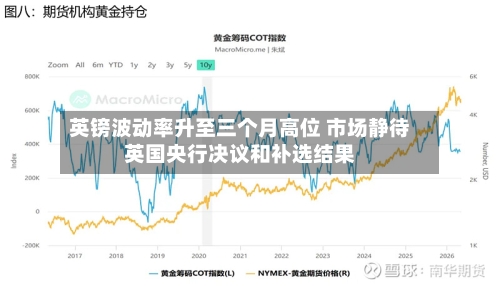 英镑波动率升至三个月高位 市场静待英国央行决议和补选结果-第3张图片
