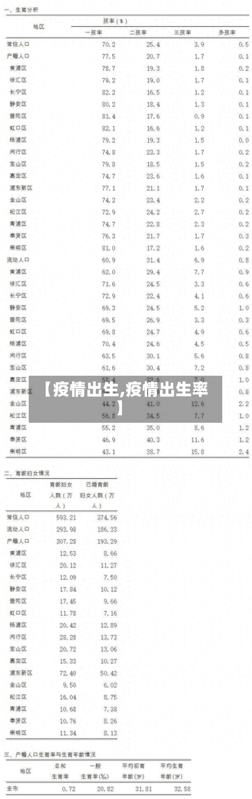 【疫情出生,疫情出生率】-第2张图片
