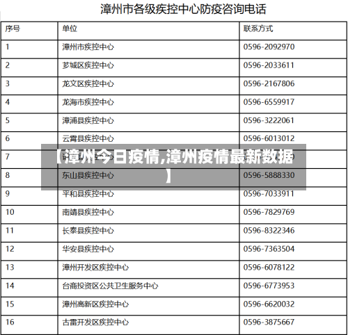 【漳州今日疫情,漳州疫情最新数据】