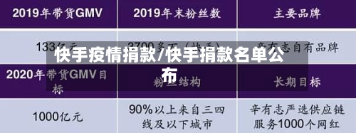 快手疫情捐款/快手捐款名单公布