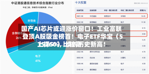 国产AI芯片或迎涨价窗口！工业富联登顶A股吸金榜首！电子ETF华宝（515260）比较高上探5%	，续创历史新高！-第2张图片