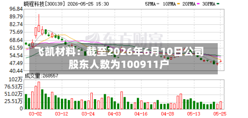 飞凯材料：截至2026年6月10日公司股东人数为100911户