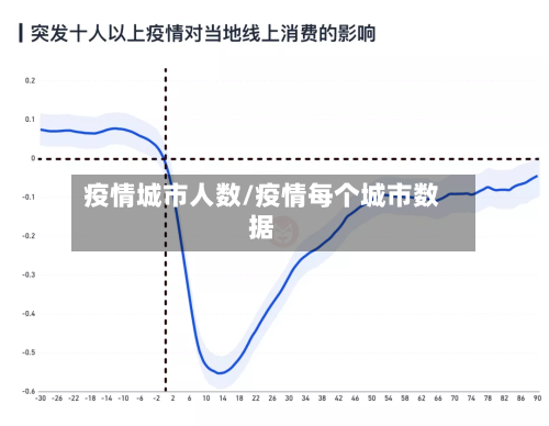 疫情城市人数/疫情每个城市数据-第3张图片