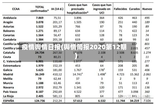 疫情舆情日报(舆情简报2020第12期)-第2张图片