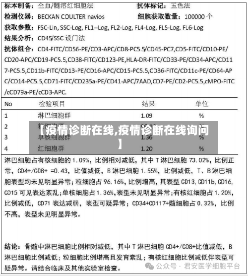 【疫情诊断在线,疫情诊断在线询问】-第3张图片