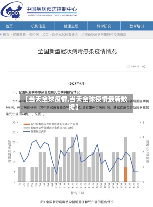 【当天全球疫情,当天全球疫情最新数据】