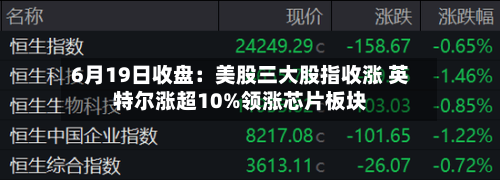 6月19日收盘：美股三大股指收涨 英特尔涨超10%领涨芯片板块