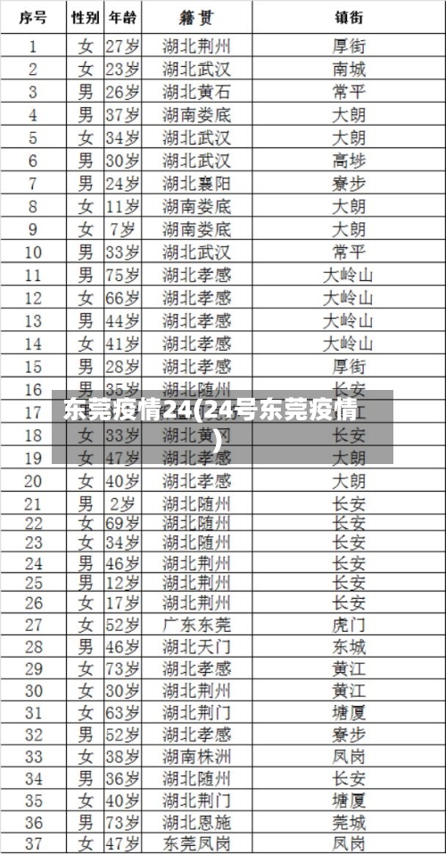 东莞疫情24(24号东莞疫情)