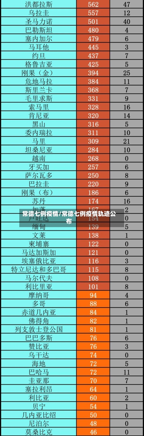 常德七例疫情/常德七例疫情轨迹公布-第2张图片