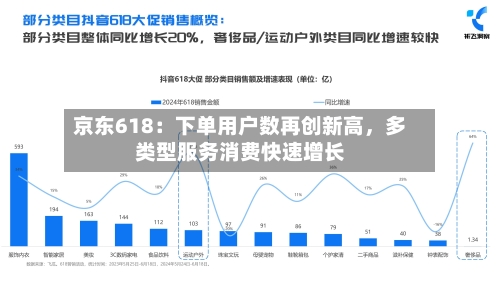 京东618：下单用户数再创新高	，多类型服务消费快速增长-第2张图片