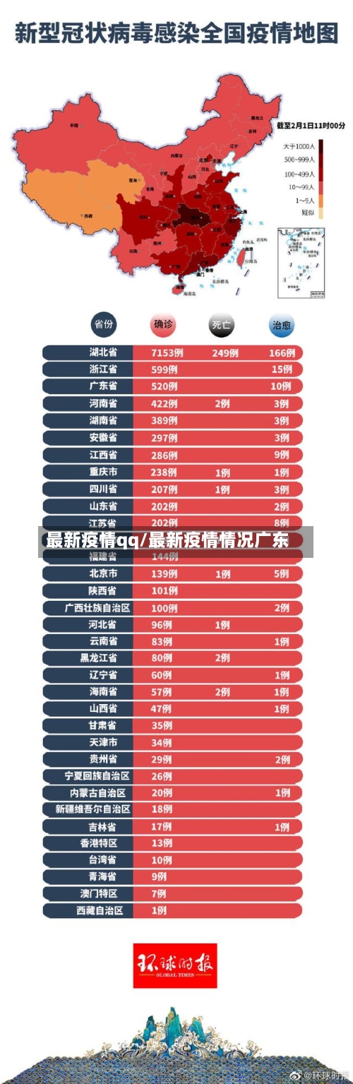 最新疫情qq/最新疫情情况广东-第2张图片