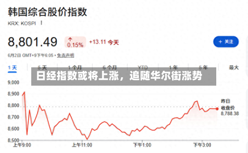 日经指数或将上涨，追随华尔街涨势