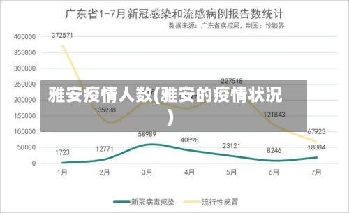 雅安疫情人数(雅安的疫情状况)-第2张图片