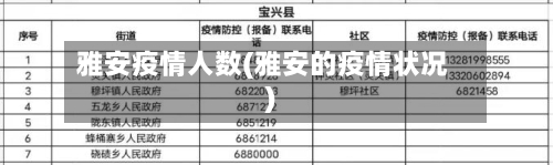 雅安疫情人数(雅安的疫情状况)-第3张图片